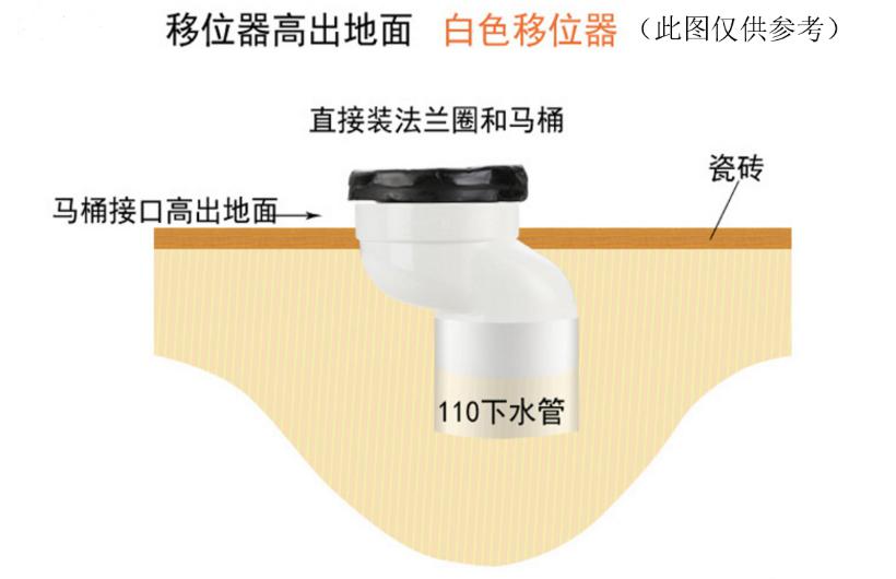 马桶移位施工工艺,马桶移位跨层施工