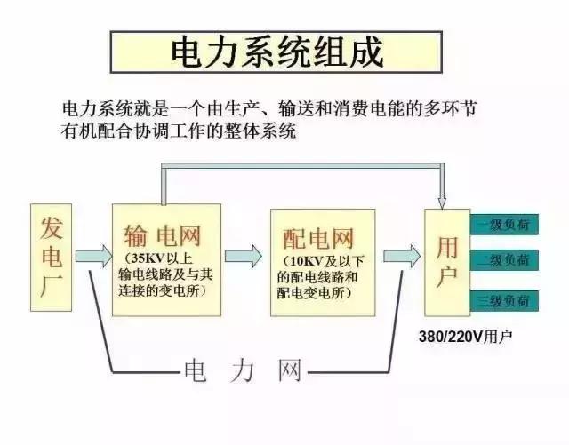 40张图带你秒懂“供电系统电气图”非常值得收藏!