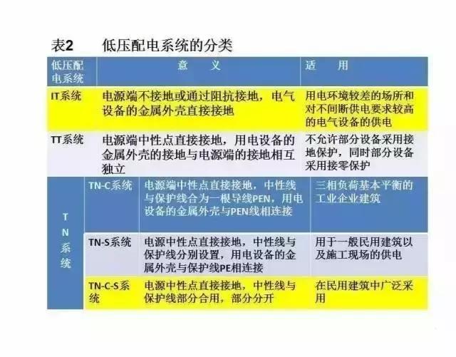 40张图带你秒懂“供电系统电气图”非常值得收藏!