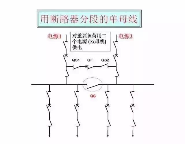 40张图带你秒懂“供电系统电气图”非常值得收藏!