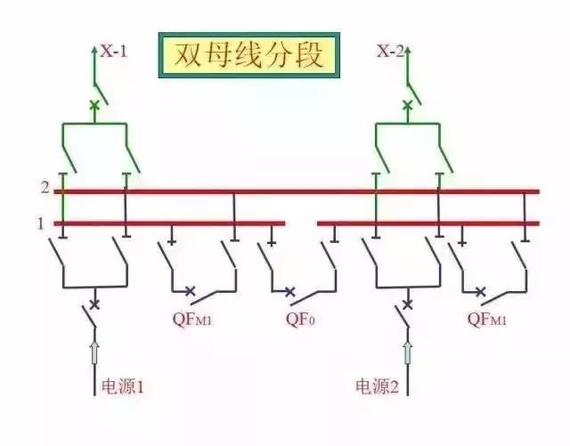 40张图带你秒懂“供电系统电气图”非常值得收藏!