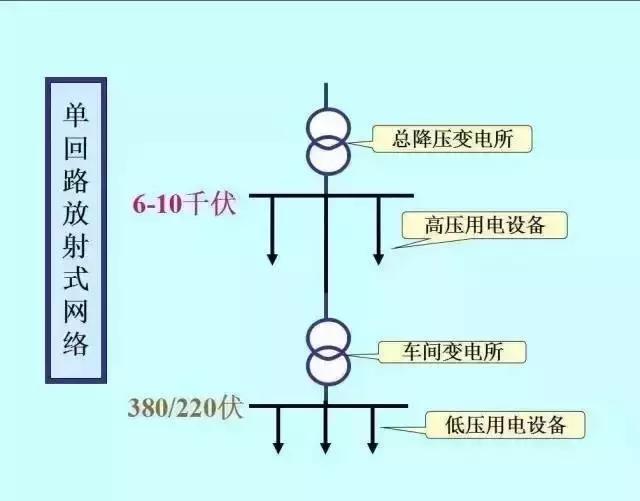 40张图带你秒懂“供电系统电气图”非常值得收藏!