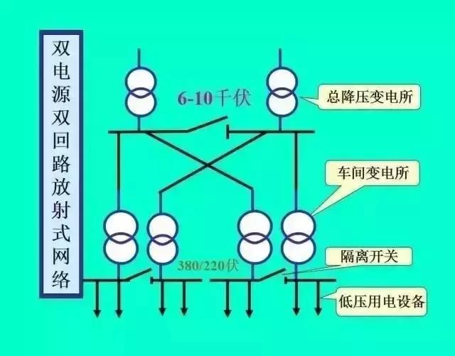 40张图带你秒懂“供电系统电气图”非常值得收藏!