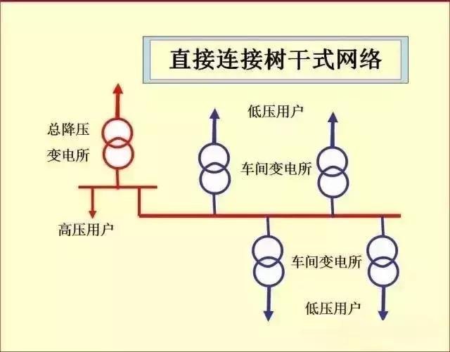 40张图带你秒懂“供电系统电气图”非常值得收藏!