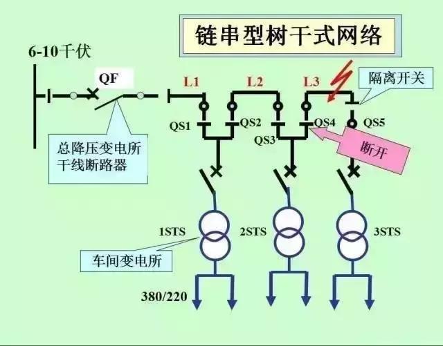 40张图带你秒懂“供电系统电气图”非常值得收藏!