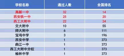 高新一中和铁一中哪个好,西工大铁一中高新一中怎么选