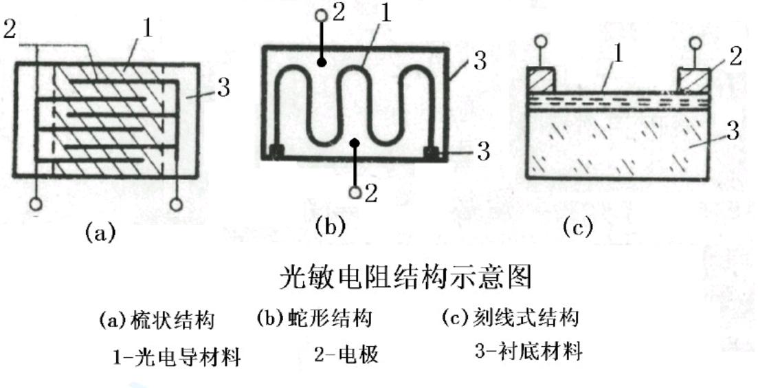 光敏电阻电路讲解,光敏电阻价格