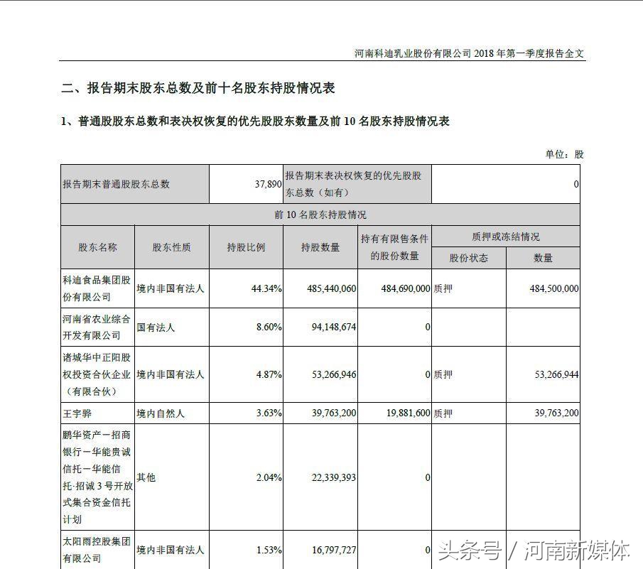 科迪乳业现在有多少股东,科迪乳业处罚公告