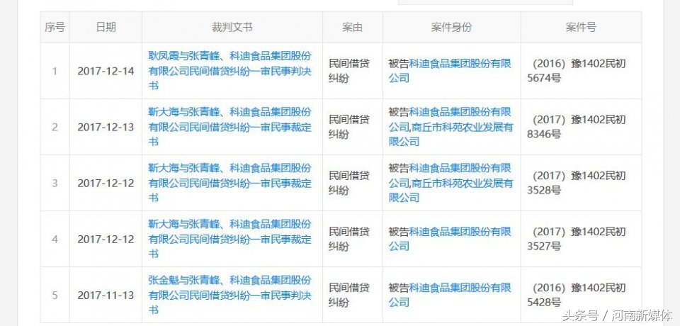 科迪乳业现在有多少股东,科迪乳业处罚公告