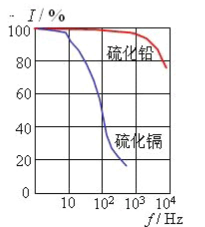 光敏电阻电路讲解,光敏电阻价格