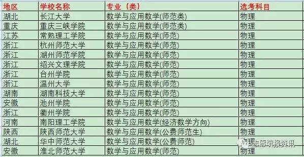高一选考资料,高一选考政治知识点