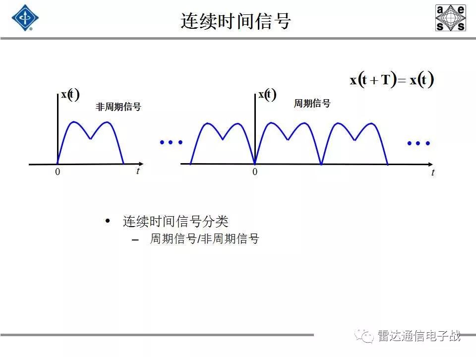 现代信号处理与雷达信号处理,雷达信号处理和数字图像处理
