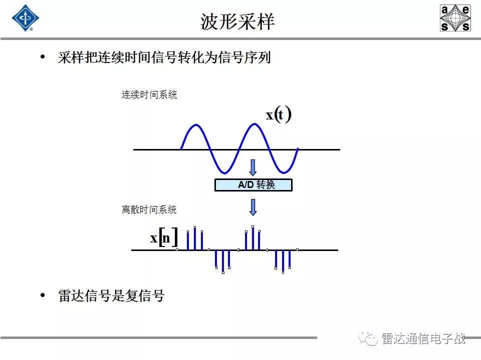 现代信号处理与雷达信号处理,雷达信号处理和数字图像处理