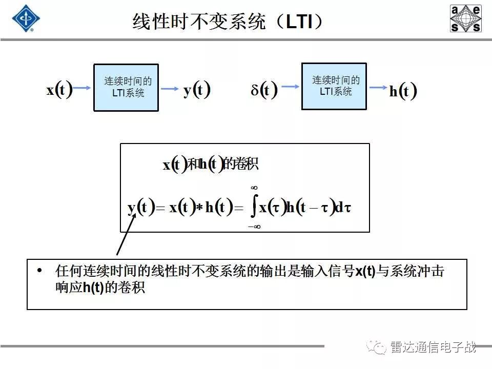 现代信号处理与雷达信号处理,雷达信号处理和数字图像处理