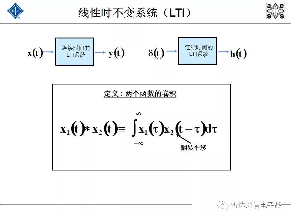 现代信号处理与雷达信号处理,雷达信号处理和数字图像处理