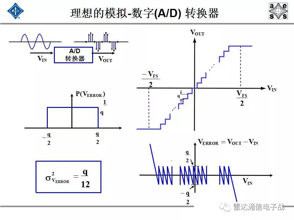现代信号处理与雷达信号处理,雷达信号处理和数字图像处理