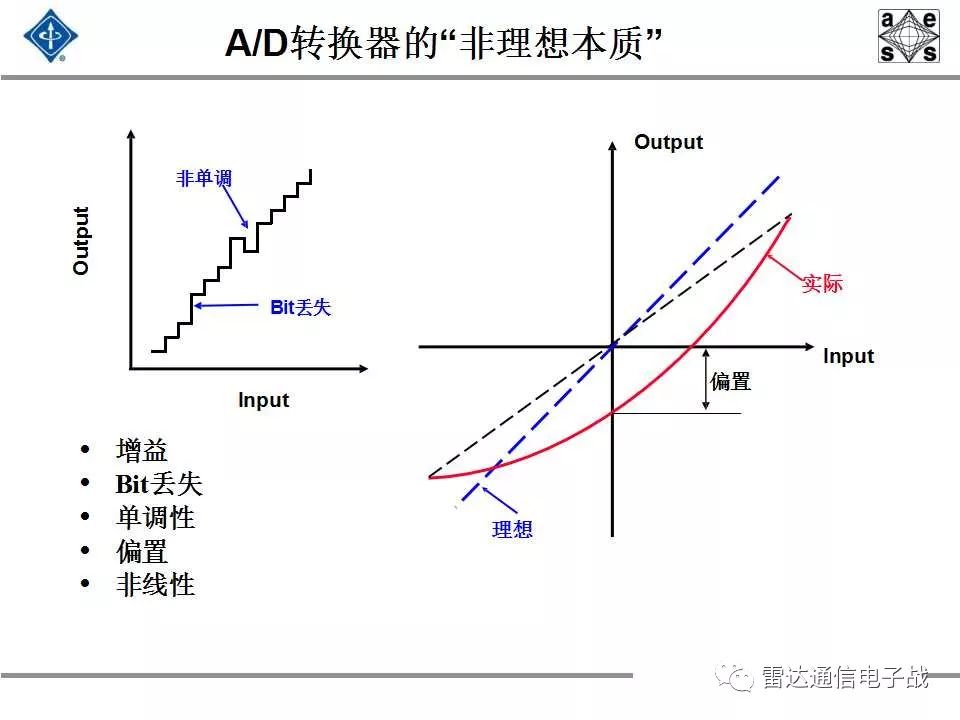 现代信号处理与雷达信号处理,雷达信号处理和数字图像处理