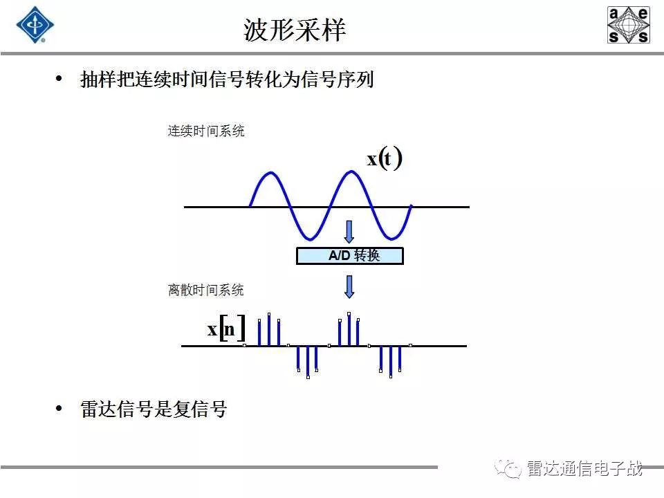 现代信号处理与雷达信号处理,雷达信号处理和数字图像处理