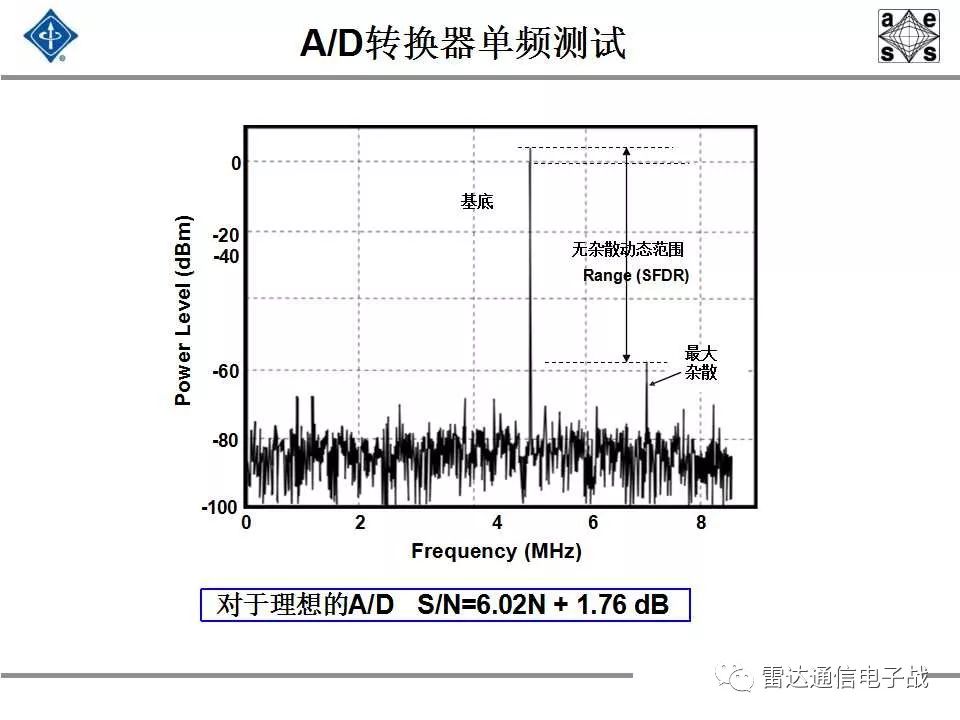 现代信号处理与雷达信号处理,雷达信号处理和数字图像处理