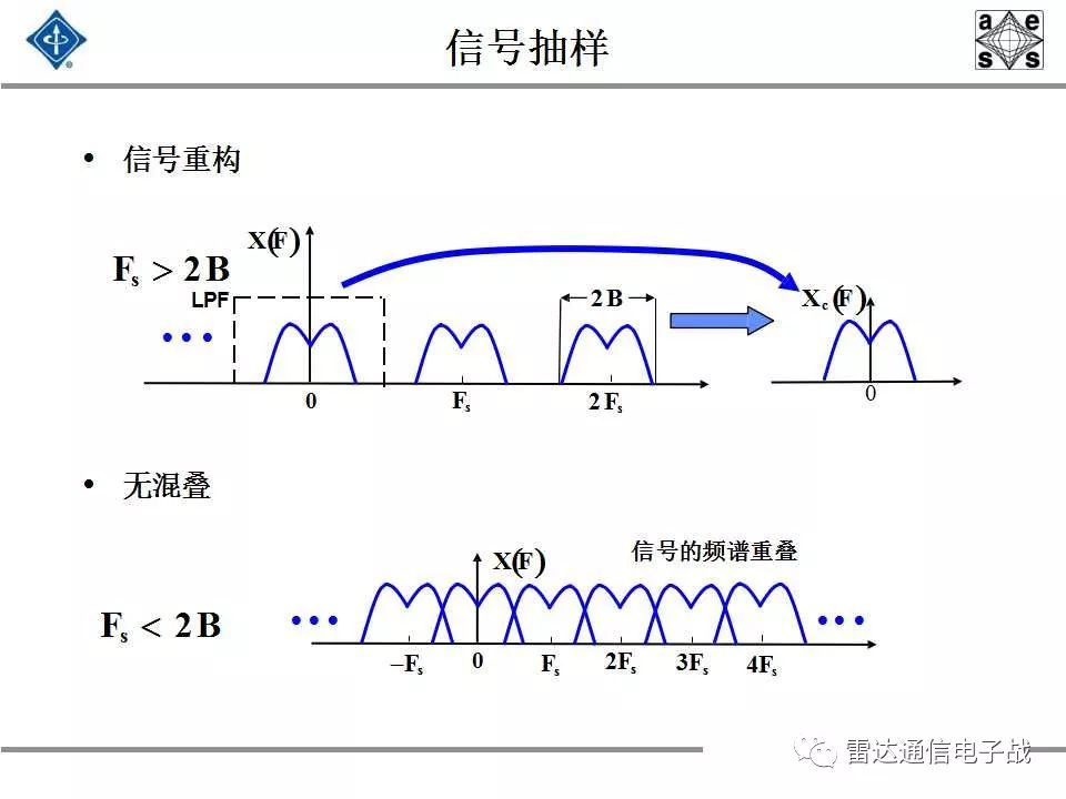现代信号处理与雷达信号处理,雷达信号处理和数字图像处理