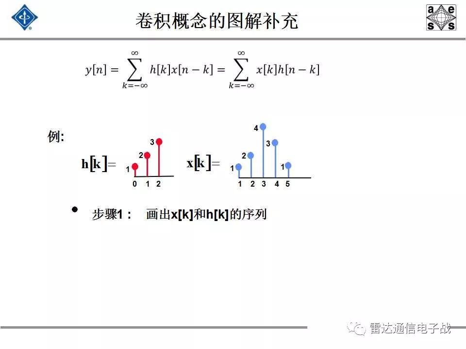 现代信号处理与雷达信号处理,雷达信号处理和数字图像处理