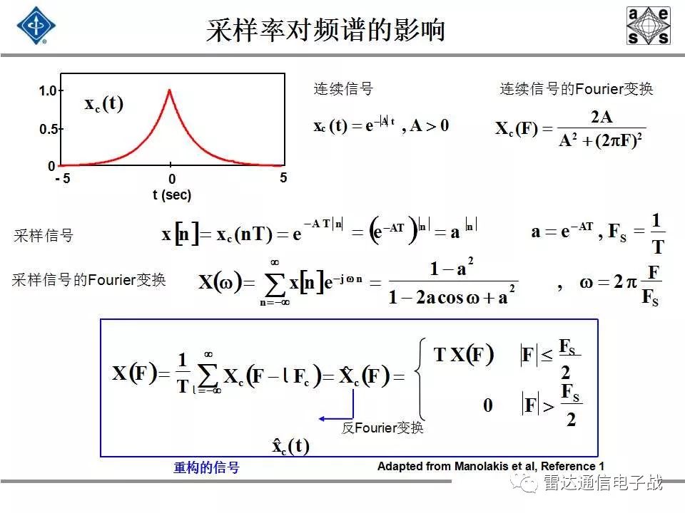 现代信号处理与雷达信号处理,雷达信号处理和数字图像处理