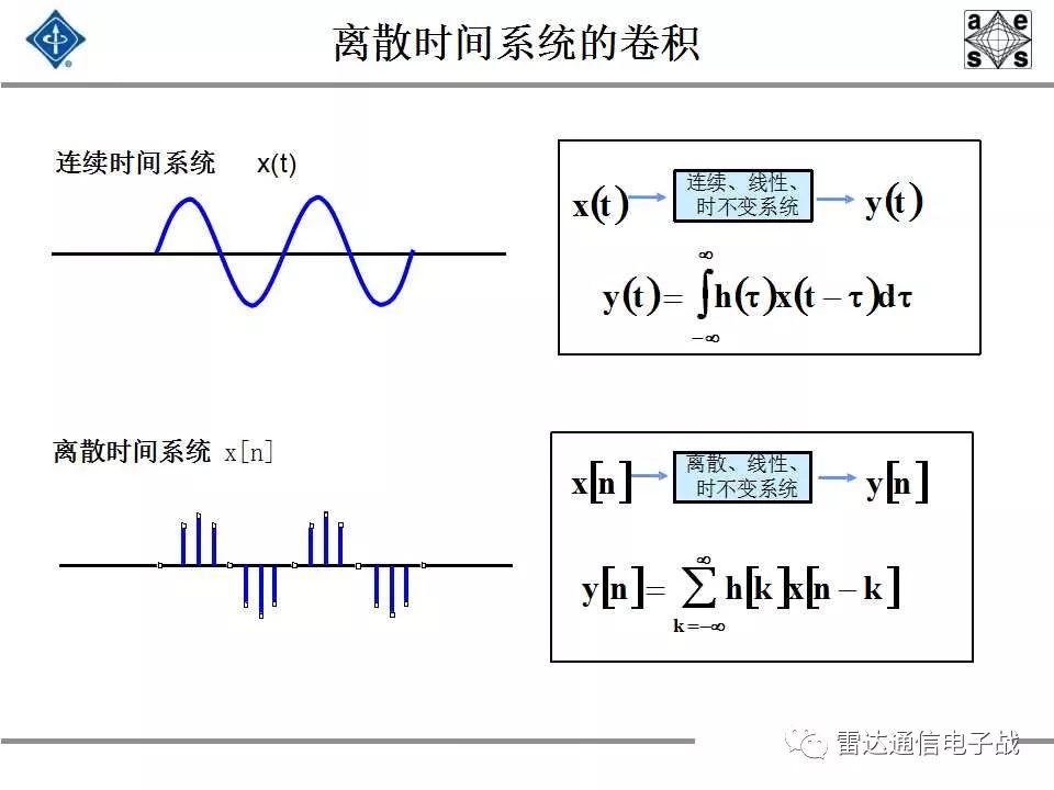 现代信号处理与雷达信号处理,雷达信号处理和数字图像处理