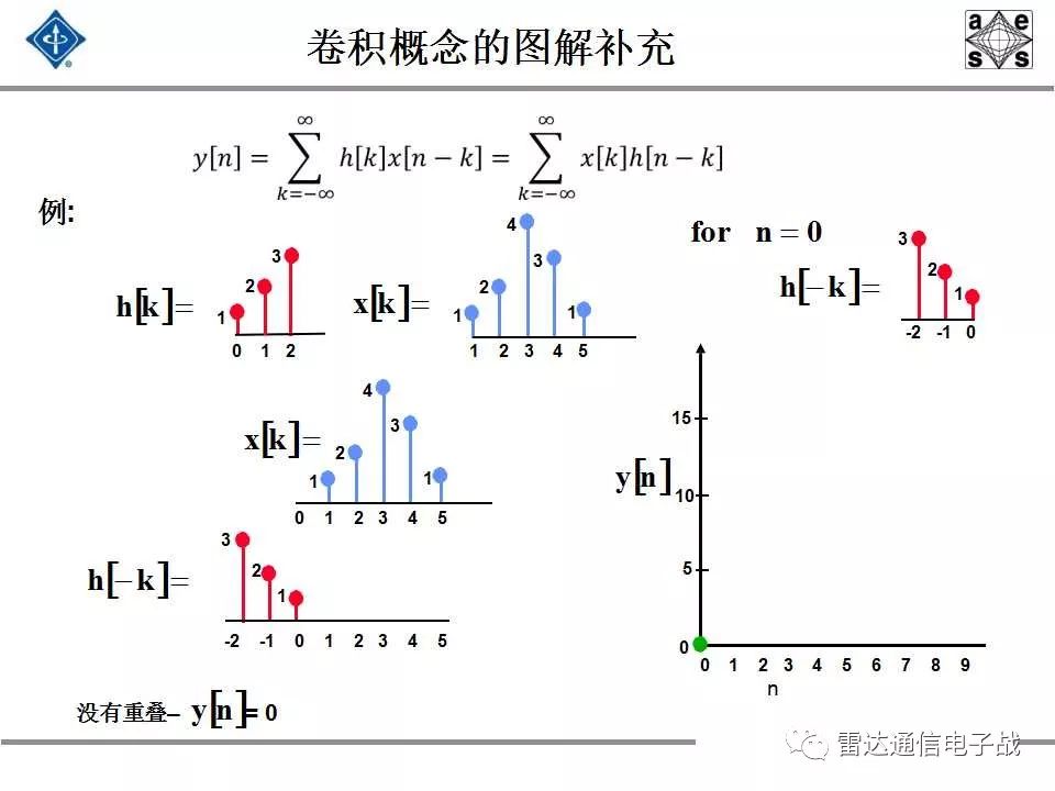 现代信号处理与雷达信号处理,雷达信号处理和数字图像处理