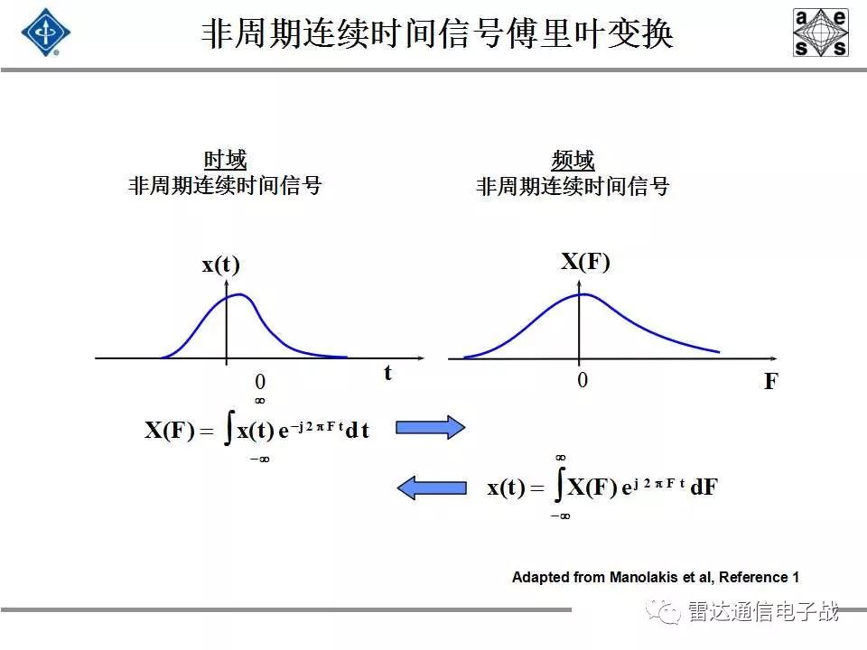 现代信号处理与雷达信号处理,雷达信号处理和数字图像处理