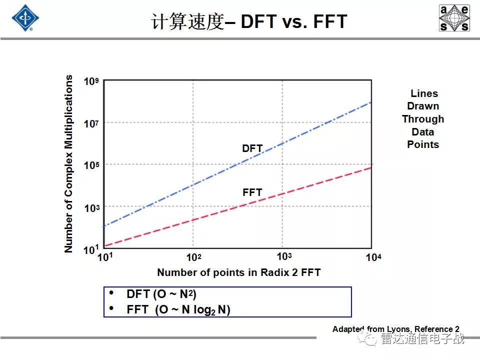 现代信号处理与雷达信号处理,雷达信号处理和数字图像处理