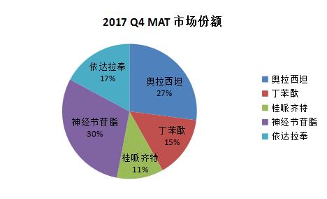 深思｜神经保护剂的应用，我们是否有章可循？