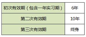 c1驾照过了实习期要更换副页吗,c1驾驶证过了实习期要换副证吗