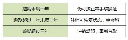 c1驾照过了实习期要更换副页吗,c1驾驶证过了实习期要换副证吗