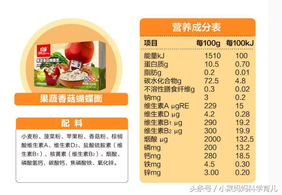 营养师推荐父母能吃的食物,营养师推荐孩子吃了聪明又健康