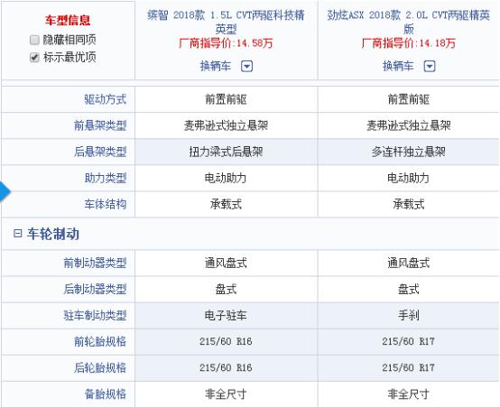劲炫真实感受,10万预算劲炫值得入手吗