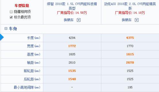劲炫真实感受,10万预算劲炫值得入手吗