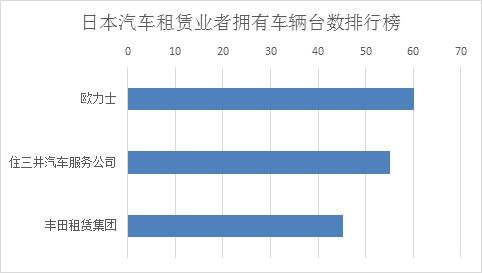 中国汽车租赁行业发展前景,汽车融资租赁行业发展趋势