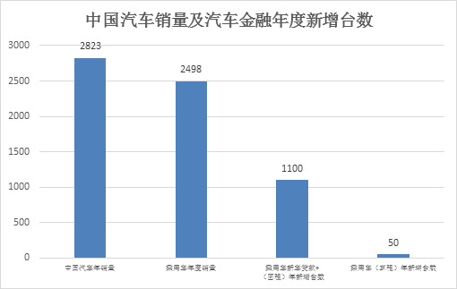 中国汽车租赁行业发展前景,汽车融资租赁行业发展趋势