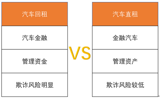 中国汽车租赁行业发展前景,汽车融资租赁行业发展趋势