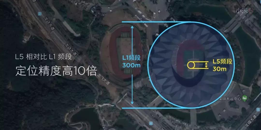 小米8发布会双路gps,小米8旗舰机测评