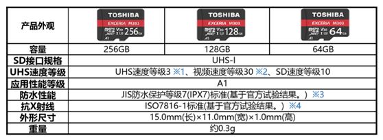 东芝m303存储卡怎么样,东芝m303深度评测