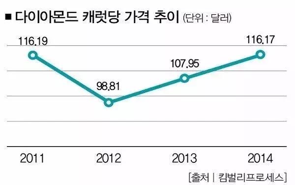 假钻石的鉴别方法视频,区块链宝石科技