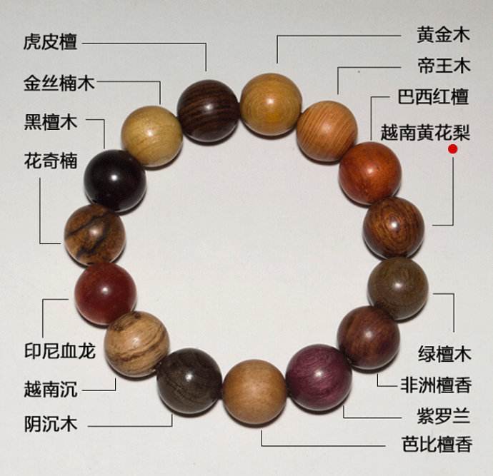 木质手串加什么配饰好看,木质手串夏天怎样盘