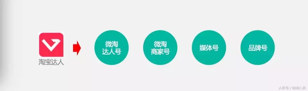 在淘宝做电商,淘宝出路