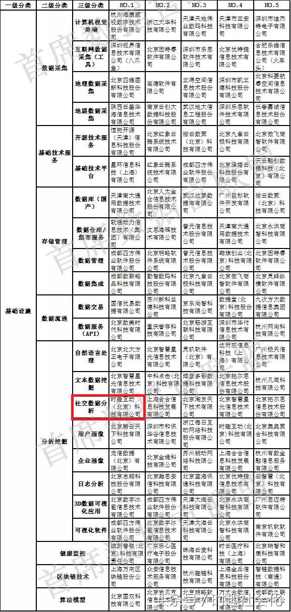 时趣互动公司怎么样,时趣互动公司咋样