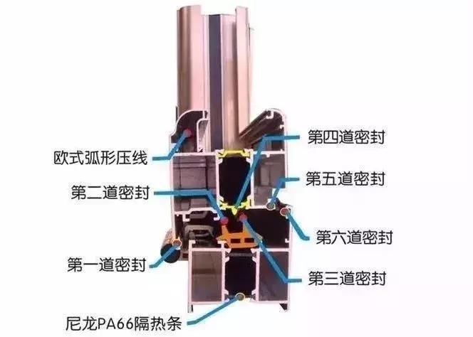工程断桥铝安装全过程,断桥铝用料拼装全过程讲解