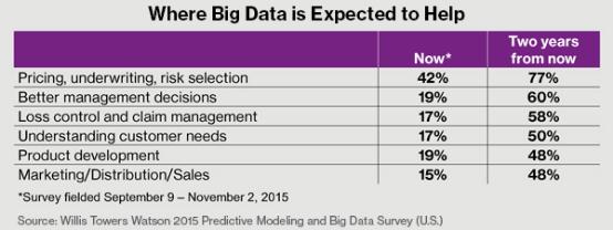 保险大数据建议,保险重大疾病解决方案