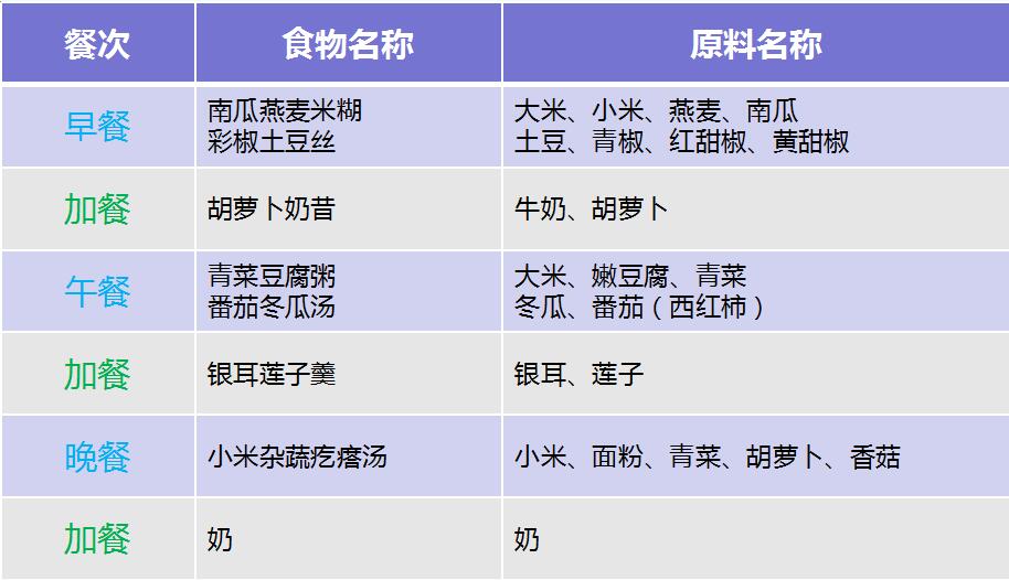 小孩疱疹性咽峡炎吃什么好,儿童疱疹性咽峡炎饮食适合吃什么