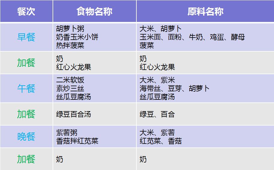小孩疱疹性咽峡炎吃什么好,儿童疱疹性咽峡炎饮食适合吃什么