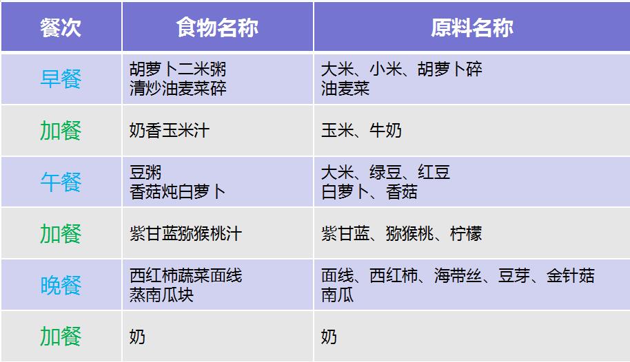 小孩疱疹性咽峡炎吃什么好,儿童疱疹性咽峡炎饮食适合吃什么